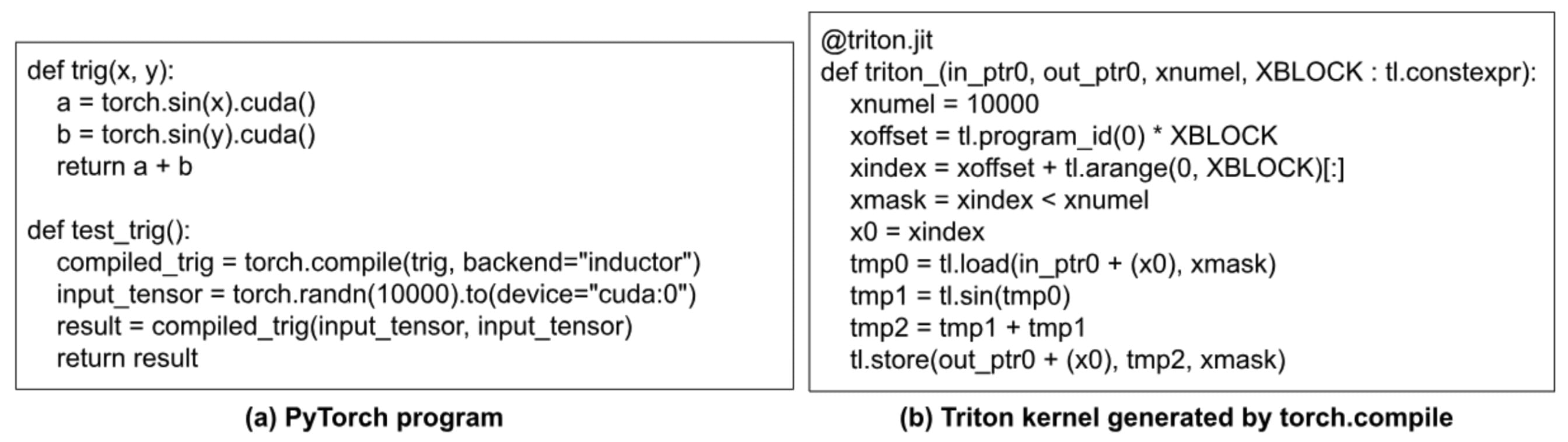 Fig.1  How PT2 improves performance with fusion and dead-code elimination.