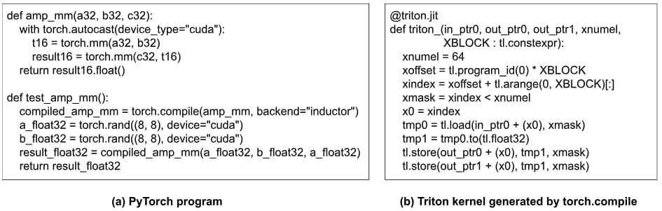 Fig.2  How PT2 reduces type conversion overhead when using AMP.