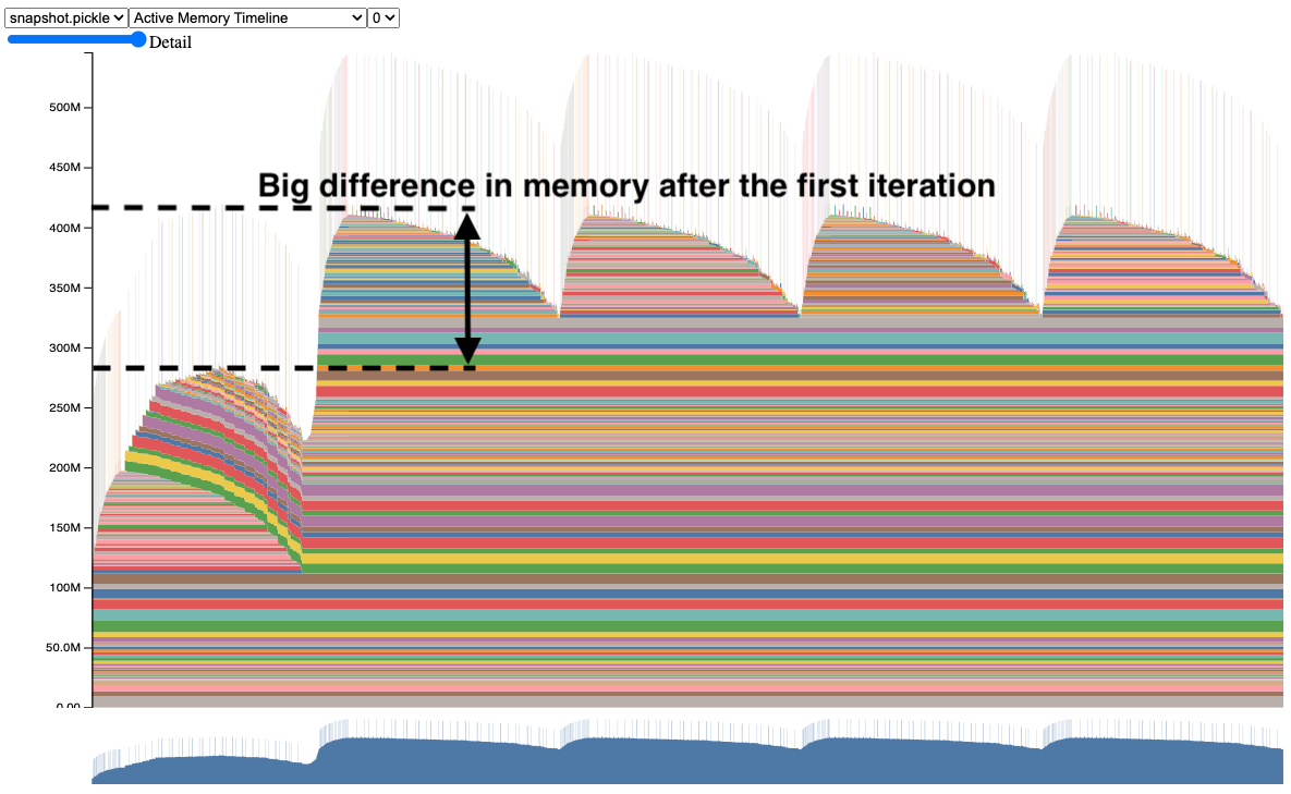 Memory Timeline