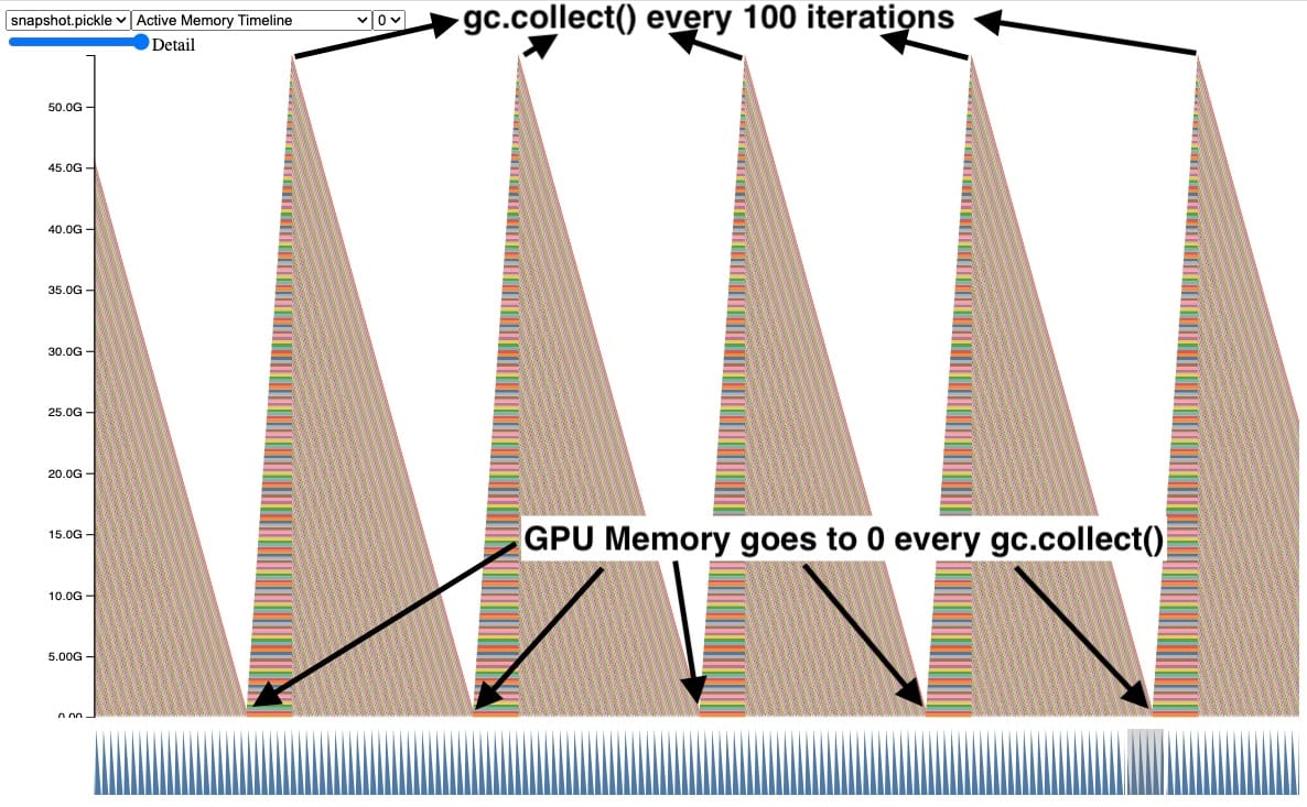 memory leak